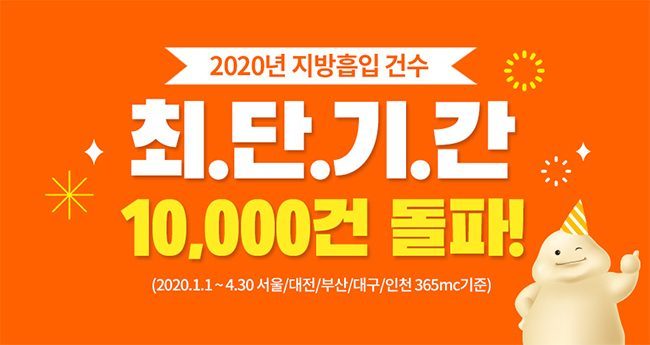 تجاوز مستشفى 365mc عشرة  آلاف حالة في أقصر فترة في 2020